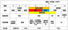 <b>80后已经开始绝经倒计时？还没生孩子的你该怎么</b>